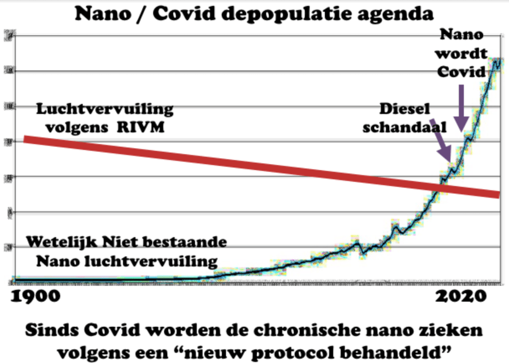 over Nano-Fijnstof en meer.
